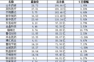 ?西蒙-胡珀吹停曼城单刀，埃默森犯规染黄&哈兰德咆哮裁判染黄