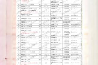 哈姆：球队和拉塞尔续约是因为知道他能帮到我们 我们相信他