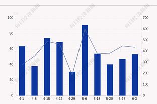 发力了！约基奇全明星赛后场均26+13+9&命中率59% 掘金13胜2负