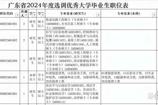 状态极佳！东契奇打满首节7中6爆砍18分5板4助 正负值+17