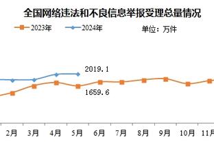 诺伊尔秀起来的时候！你连看到球的机会都没有！